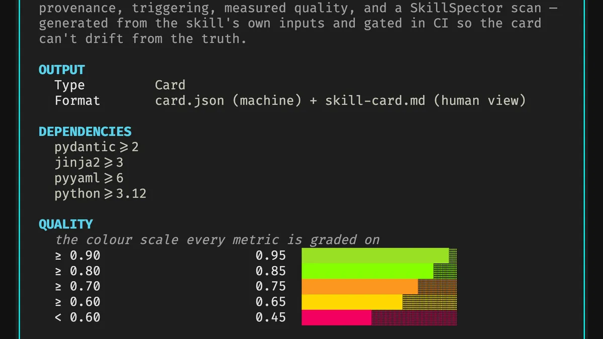 An example Skill Card rendered as a terminal-style scorecard: identity, dependencies, a color-graded quality scale, and a SkillSpector security score
